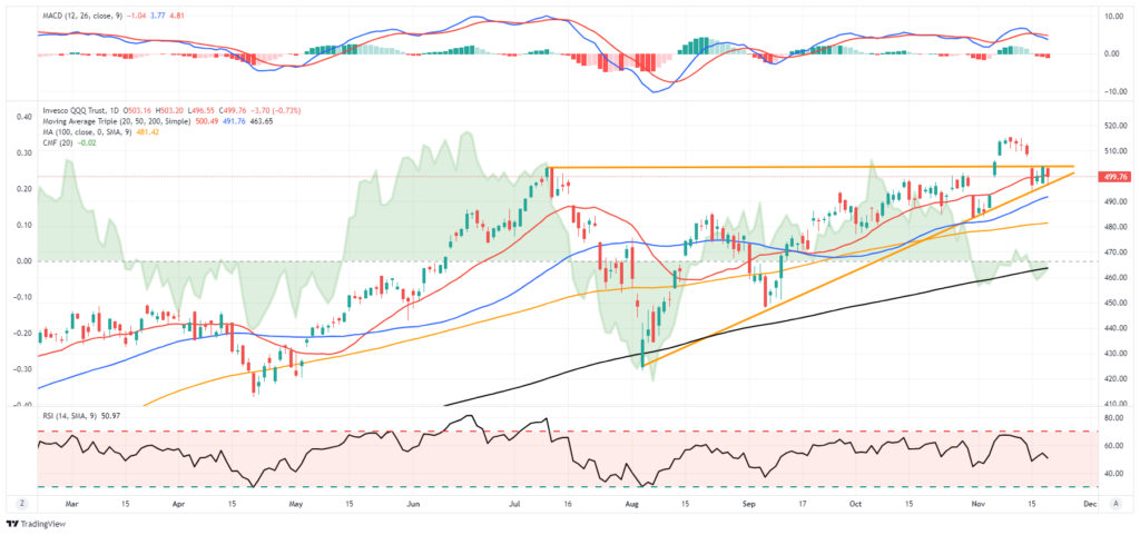 , Target And Walmart: Same Business But Different Trends