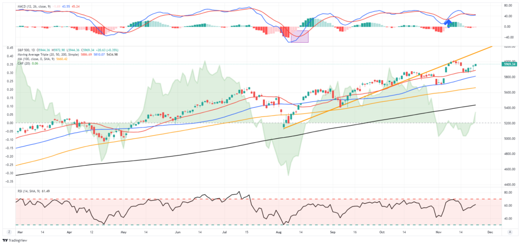 , Bitcoin Is Entering Volatility Season