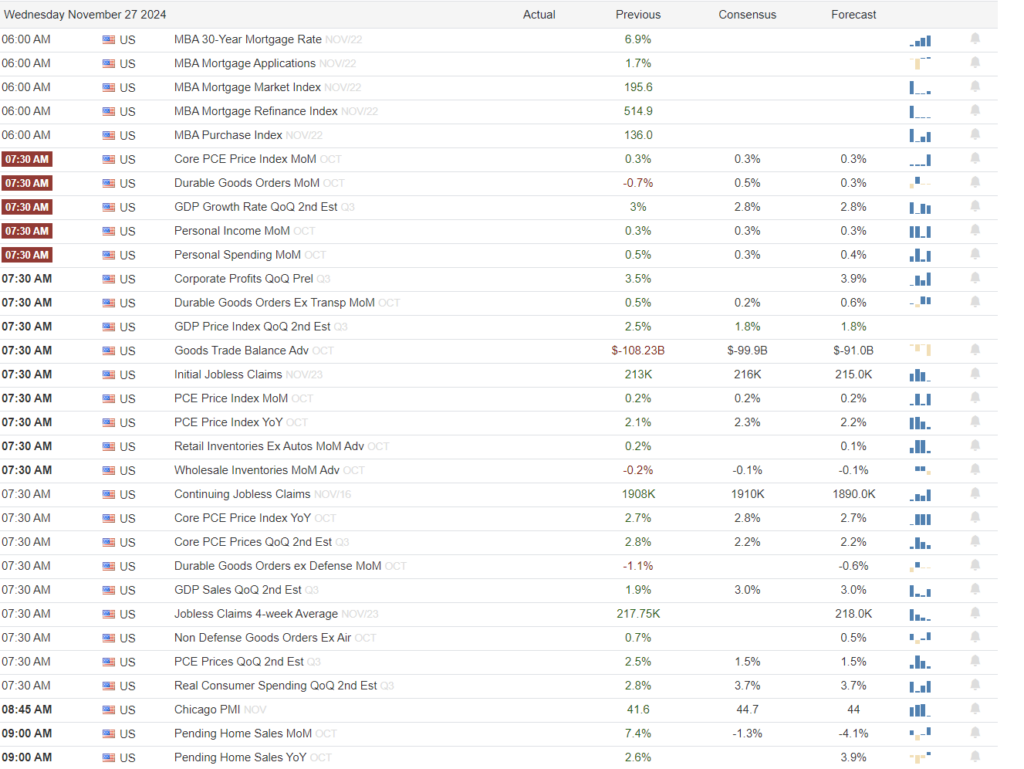 , Leverage And Speculation: Signs Of A Raging Bull Market