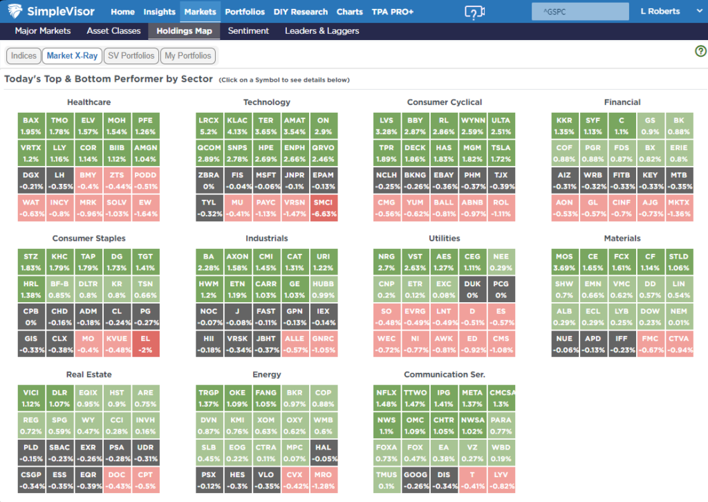 , Extreme Speculation Has Returned – RIA