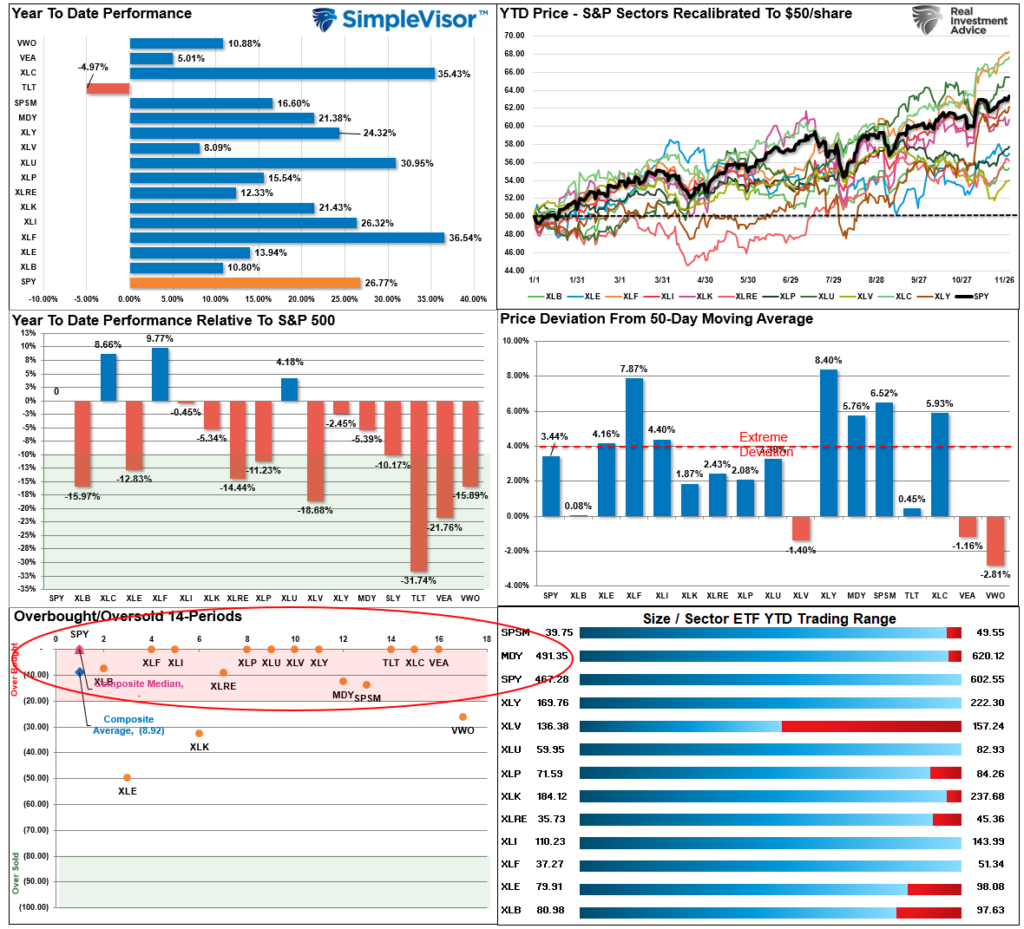 , Extreme Speculation Has Returned – RIA