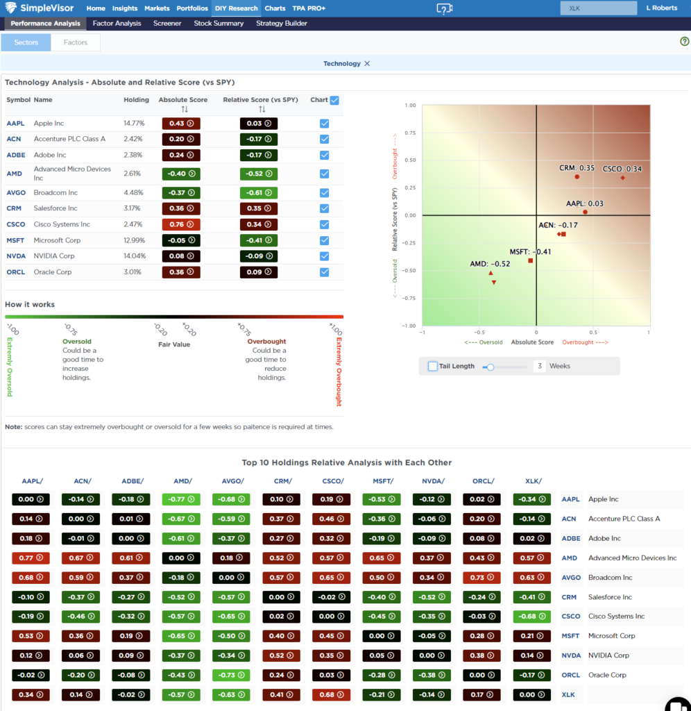 , Extreme Speculation Has Returned – RIA