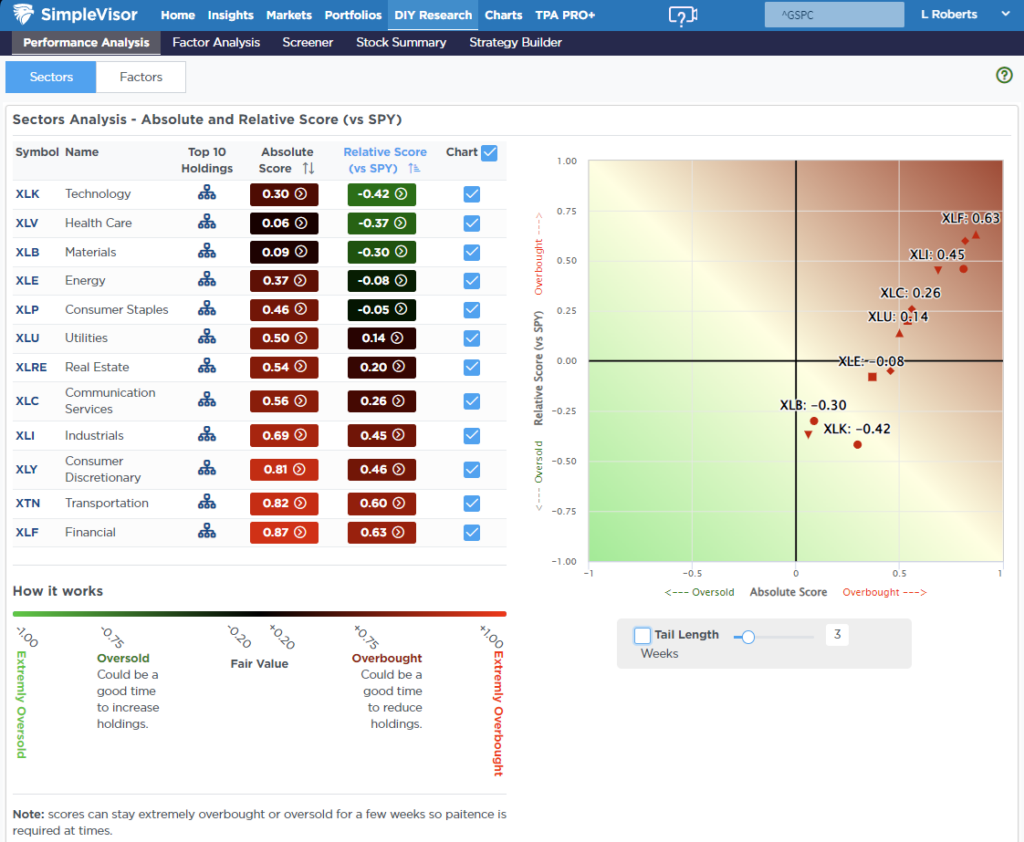 , Extreme Speculation Has Returned – RIA