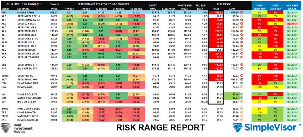 , Extreme Speculation Has Returned – RIA