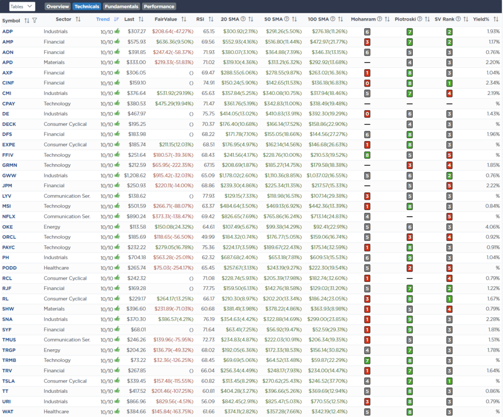 , Extreme Speculation Has Returned – RIA