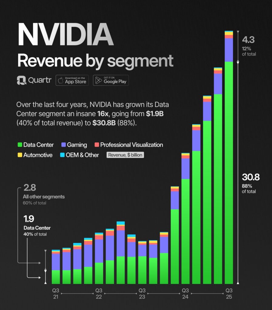 , AI Is Steaming To Nvidia’s Benefit