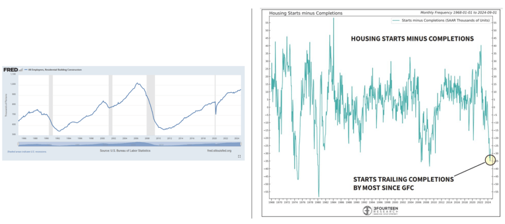 , Residential Construction Jobs At Risk