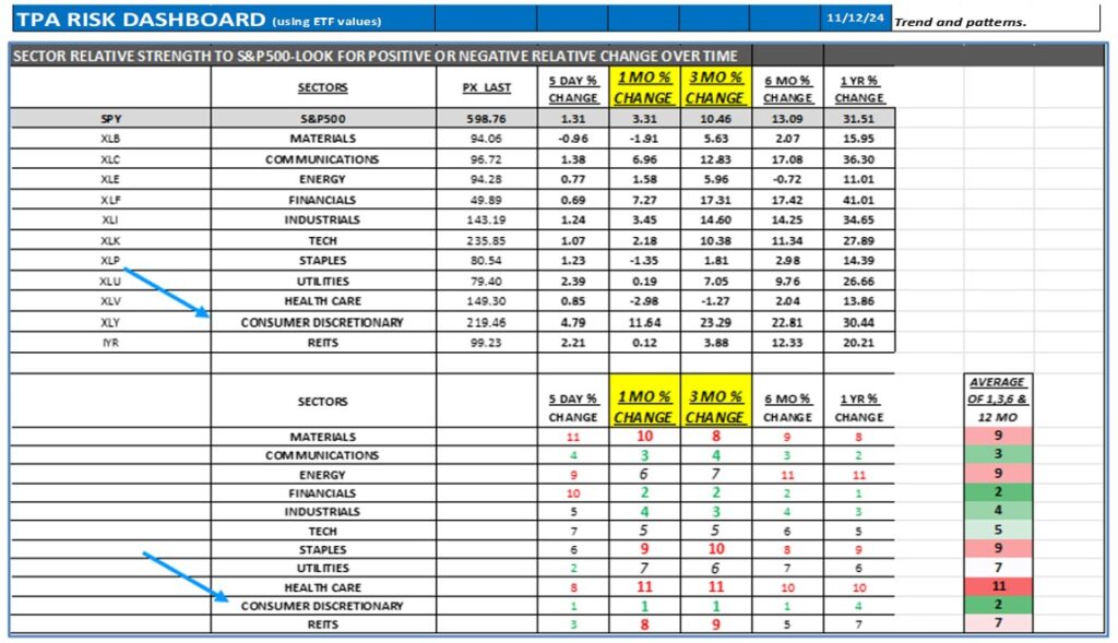 , Be Careful How You Interpret the Outperformance of the Consumer Stocks ETF XLY