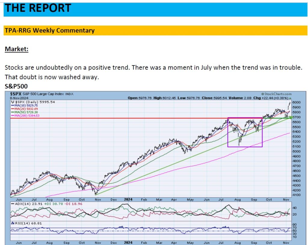 , TPA-RRG Report (relative rotation scores &amp; rankings) 11/8/24