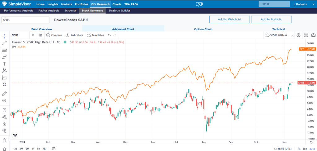 , Seeking Beta – RIA