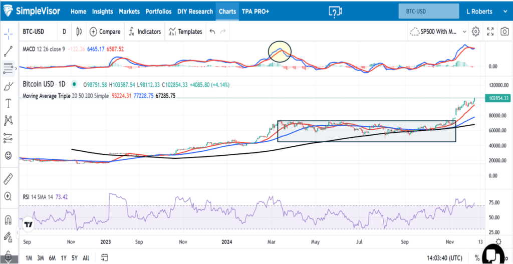 , 100k Bitcoin &#8211; RIA