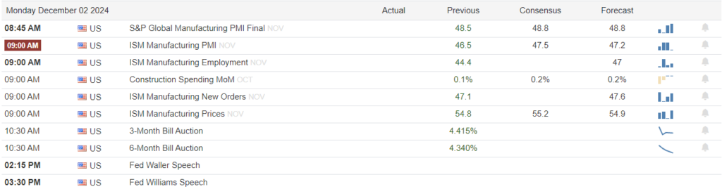 , New Home Sales And Home Prices Argue For Another Cut