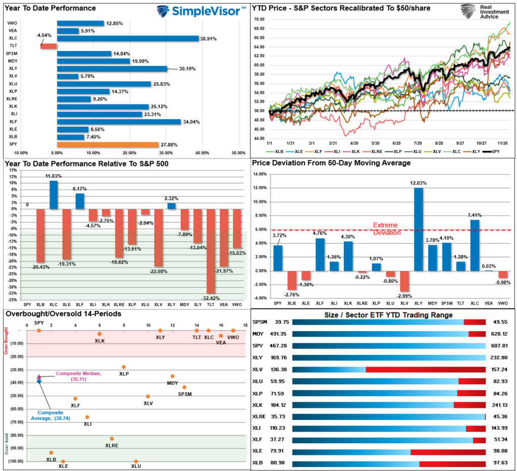 , 2025 &#8211; Do Economic Indicators Support Bullish Outlooks?