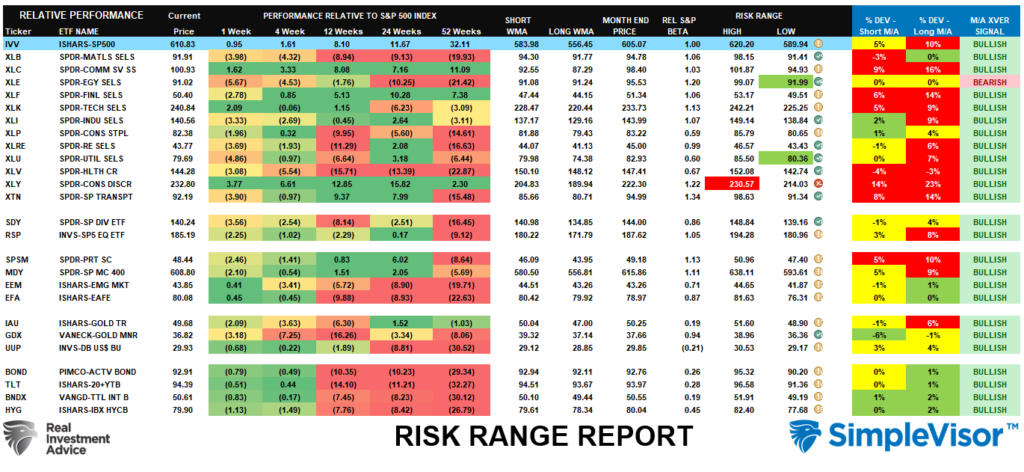 , 2025 &#8211; Do Economic Indicators Support Bullish Outlooks?