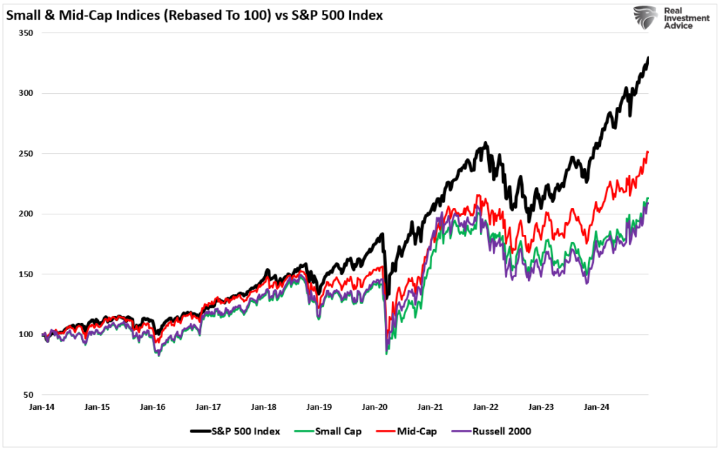 , CPI Was On The Screws: The Fed Has The Green Light