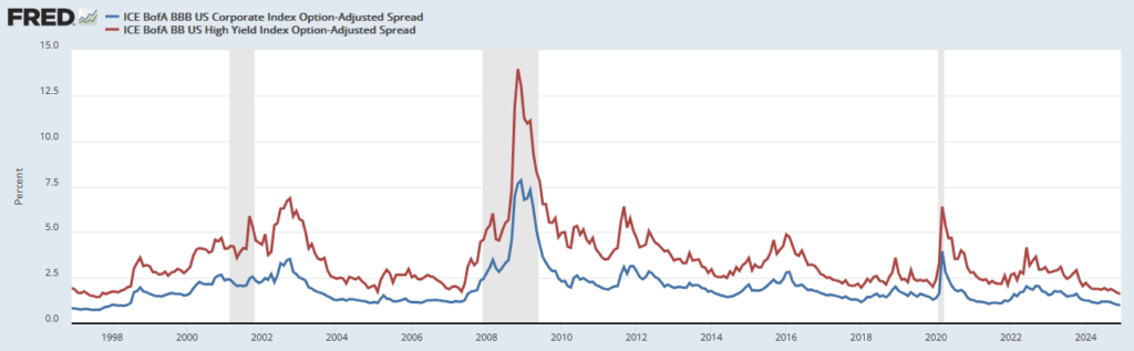 , CPI Was On The Screws: The Fed Has The Green Light