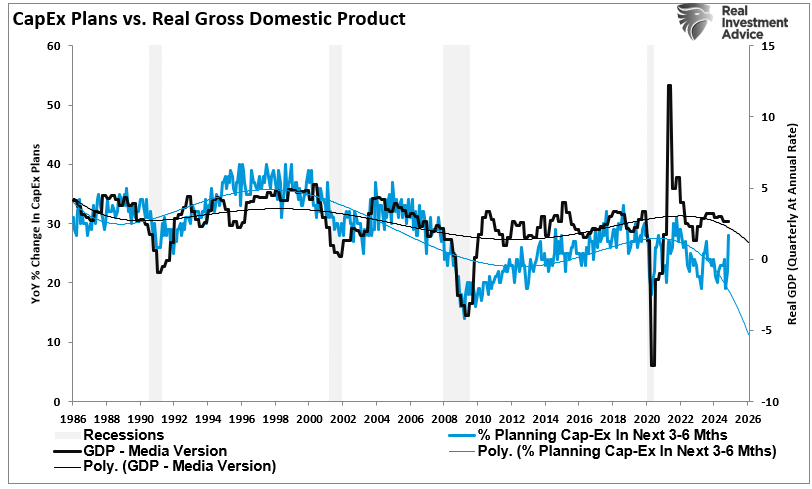 , Trump Election Sends NFIB Optimism Surging