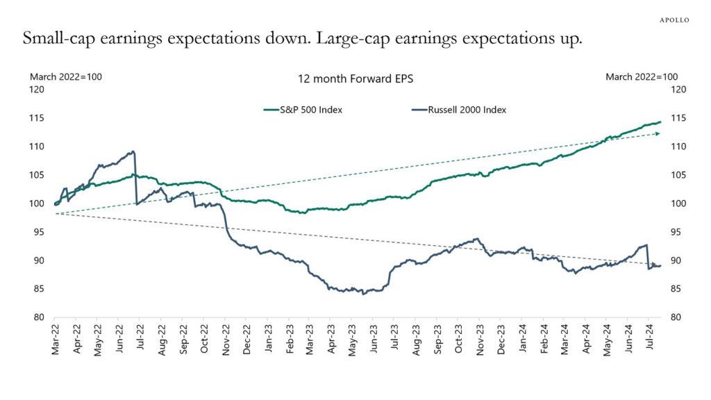 , Trump Election Sends NFIB Optimism Surging