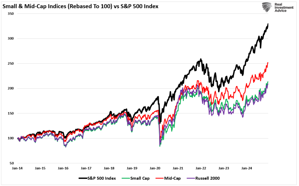 , Trump Election Sends NFIB Optimism Surging