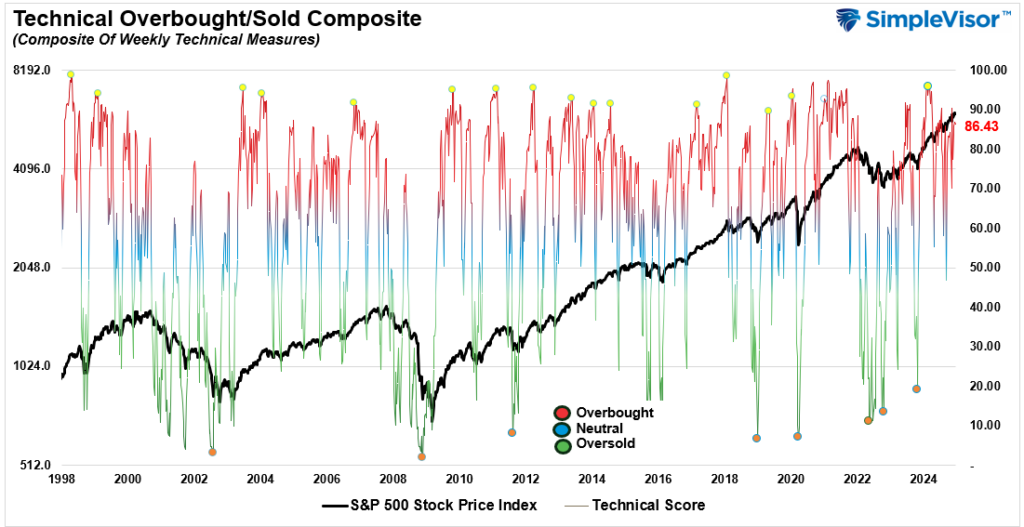 , Trump Election Sends NFIB Optimism Surging