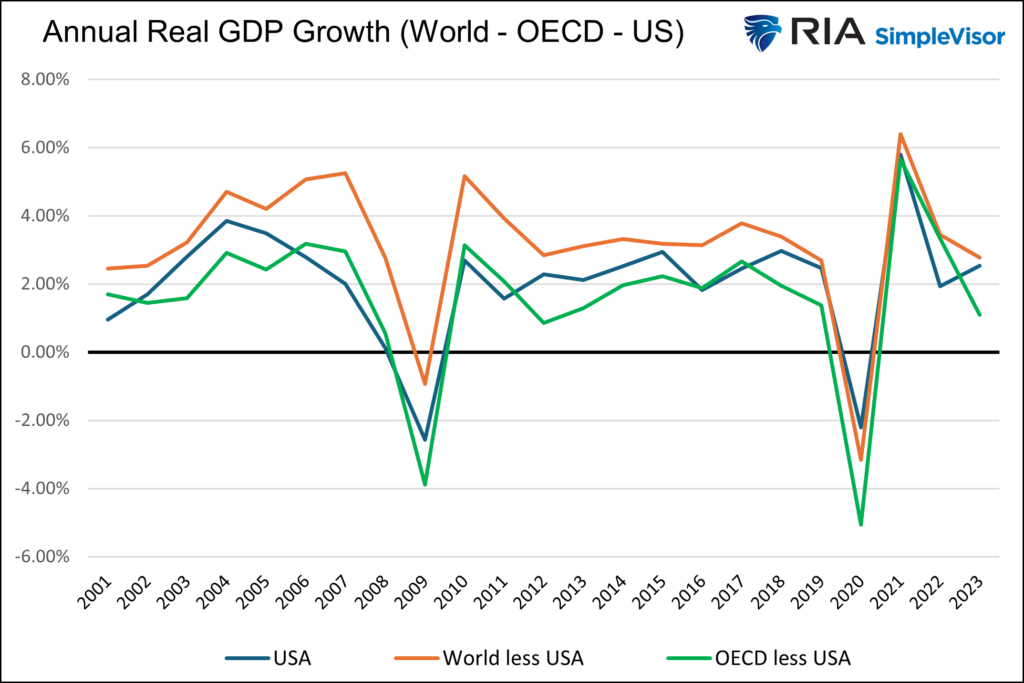 , Cut And Pause: FOMC Summary