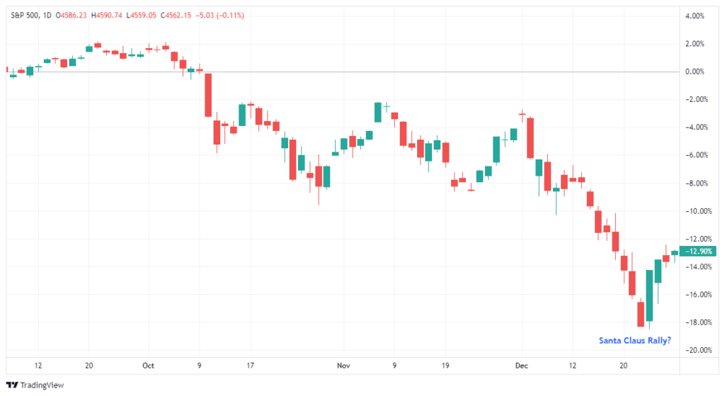 , Santa Claus Rally Or Did The Fed Steal Christmas?
