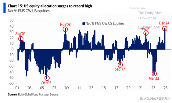 , Santa Claus Rally Or Did The Fed Steal Christmas?