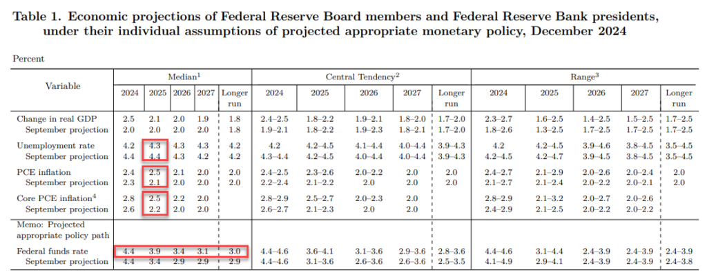 , Santa Claus Rally Or Did The Fed Steal Christmas?