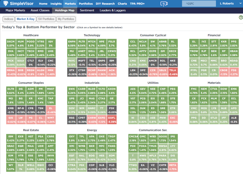 , Santa Claus Rally Or Did The Fed Steal Christmas?