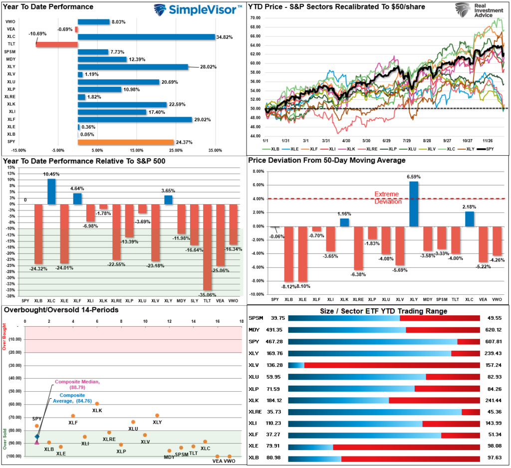 , Santa Claus Rally Or Did The Fed Steal Christmas?