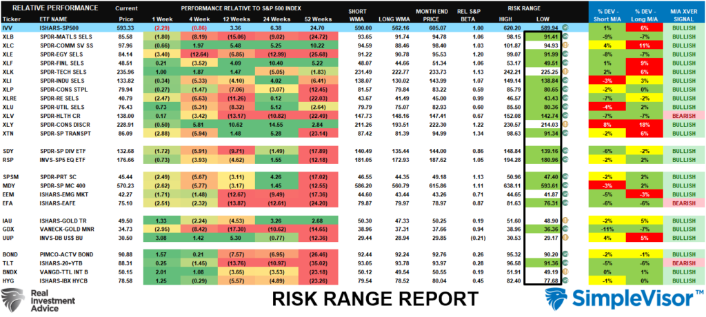 , Santa Claus Rally Or Did The Fed Steal Christmas?