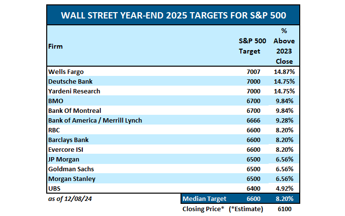 , Cash Allocations Send an Ominous Signal