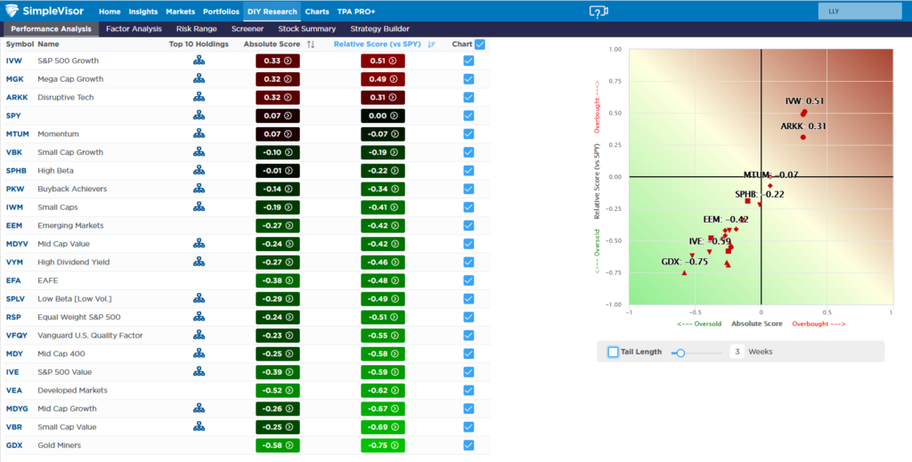 , Scenarios For 2025 – RIA