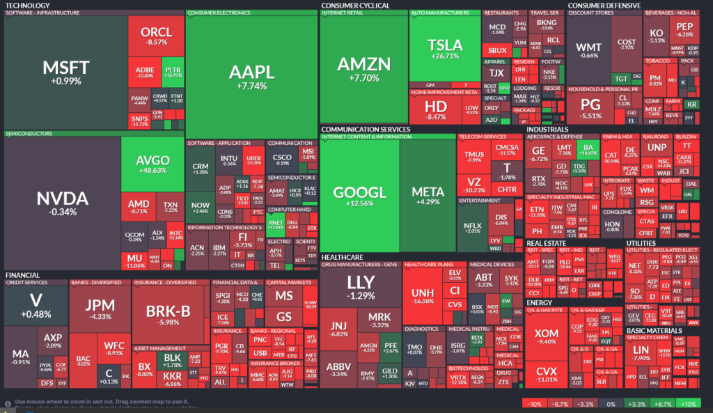 , Scenarios For 2025 – RIA