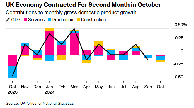 , Britain And European Economic Growth Sputters