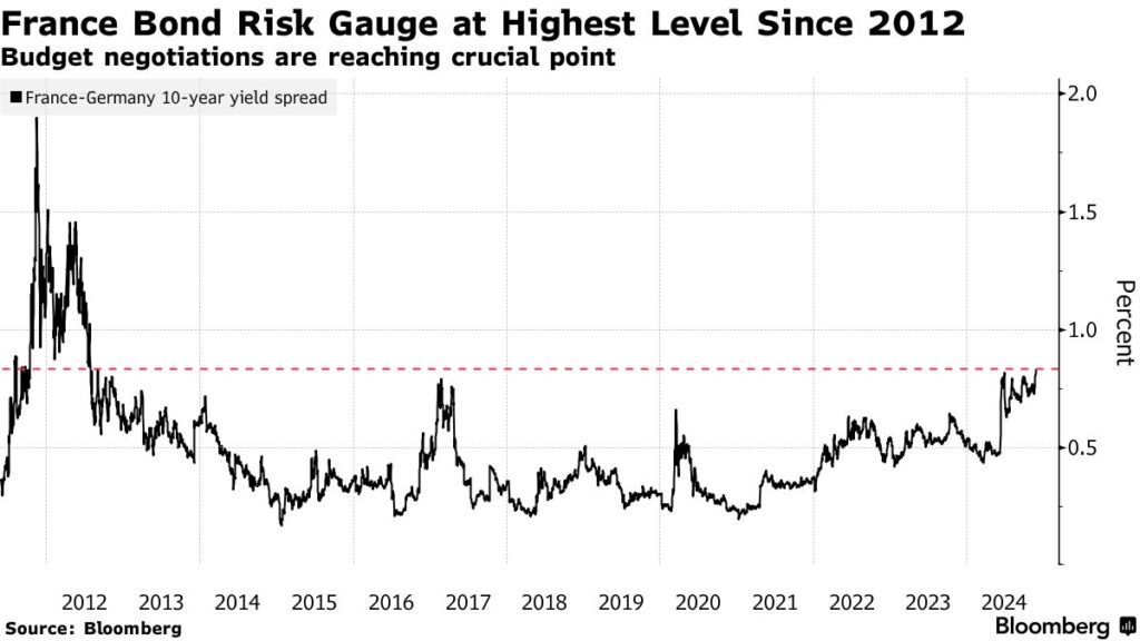 , New Home Sales And Home Prices Argue For Another Cut