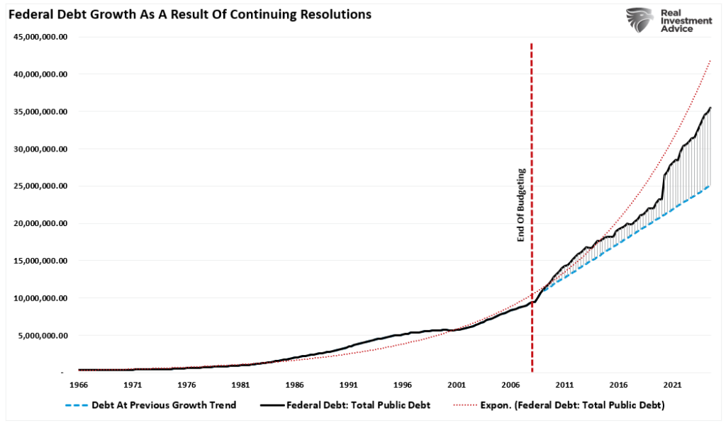 , Santa Claus Rally Or Did The Fed Steal Christmas?