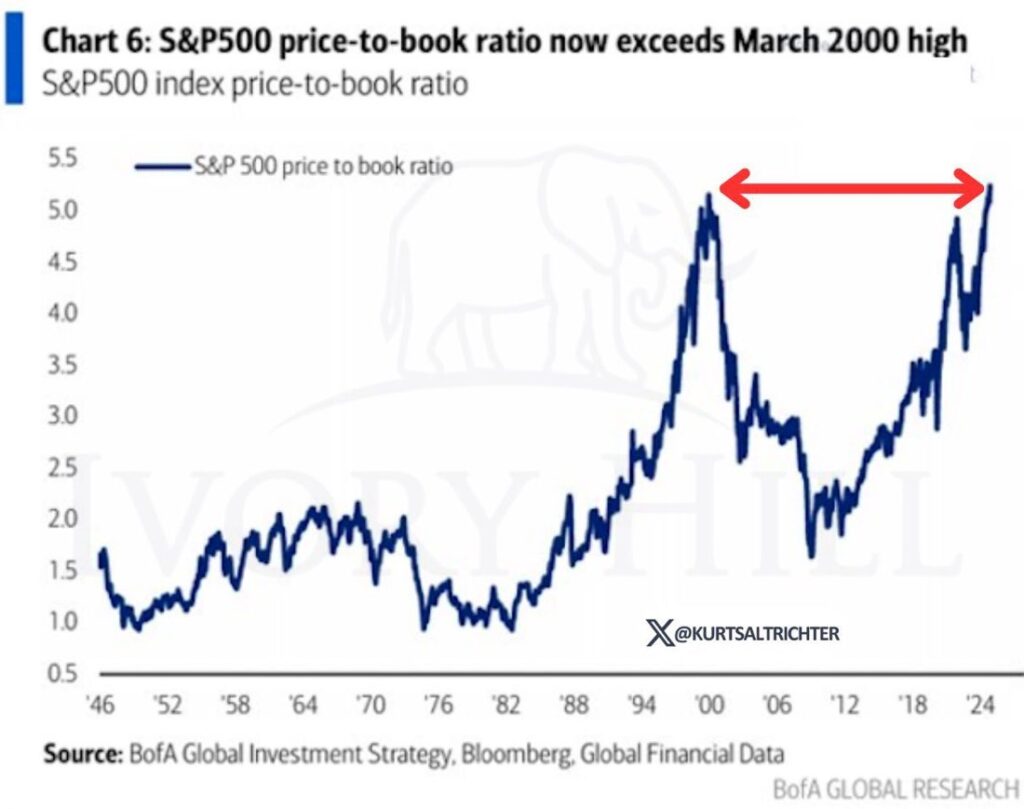 , Scenarios For 2025 – RIA
