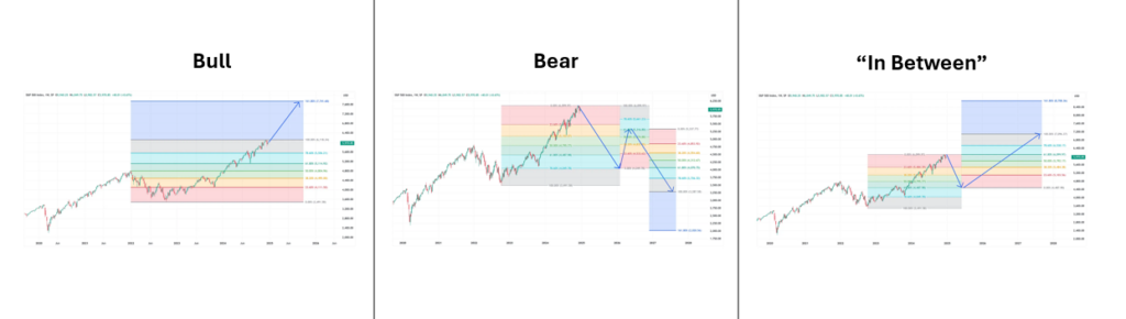 , Scenarios For 2025 – RIA