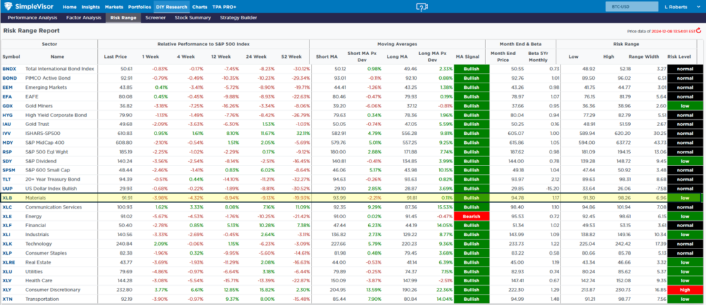 , What Are Material Stocks Telling Us?