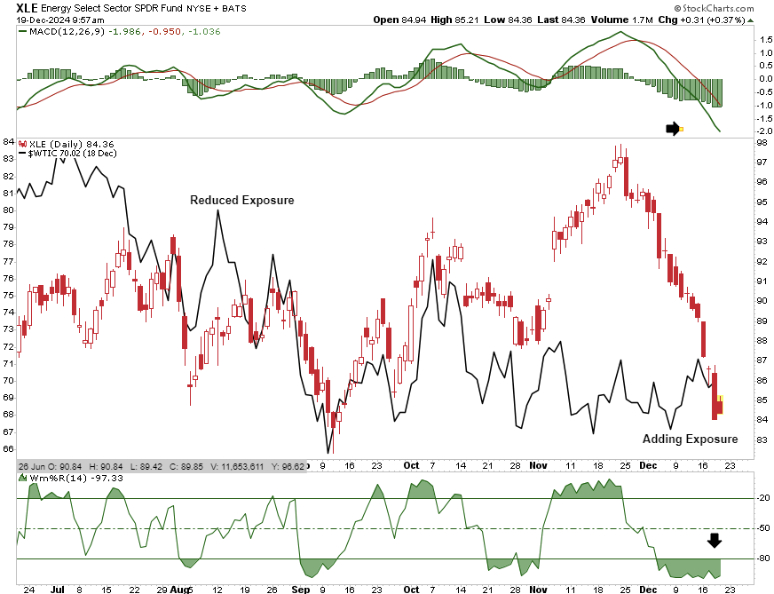 Portfolio Trade Alert - 12-19-24, Portfolio Trade Alert – December 19, 2024