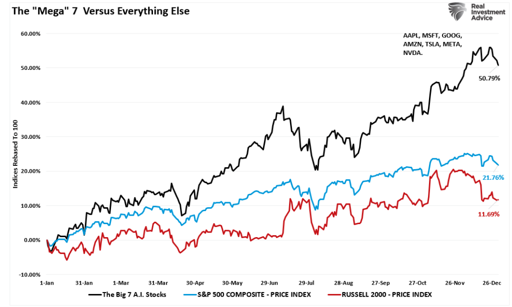 , 2024 Review &#8211; Another 20% Year. What&#8217;s Next?