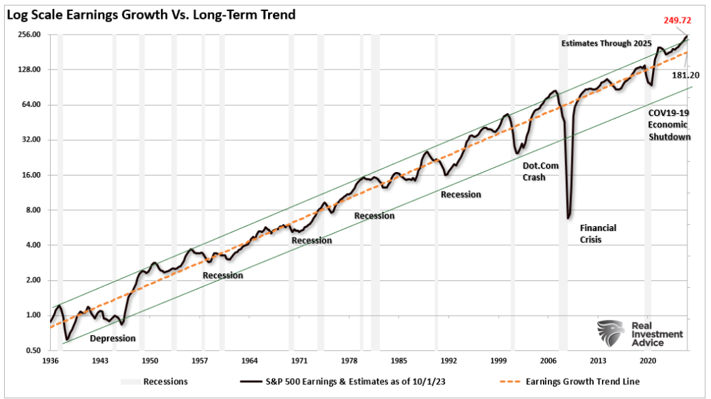 , 2024 Review &#8211; Another 20% Year. What&#8217;s Next?