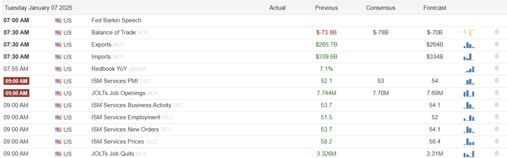 , Outflows Of TLT Are Tremendous