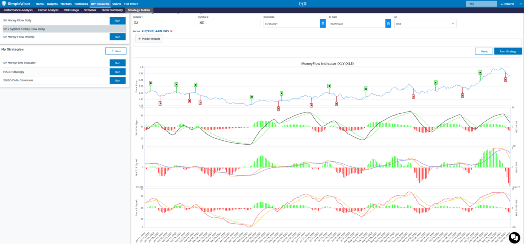 , Outflows Of TLT Are Tremendous