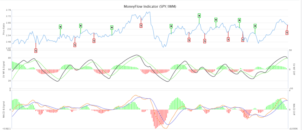 , Outflows Of TLT Are Tremendous