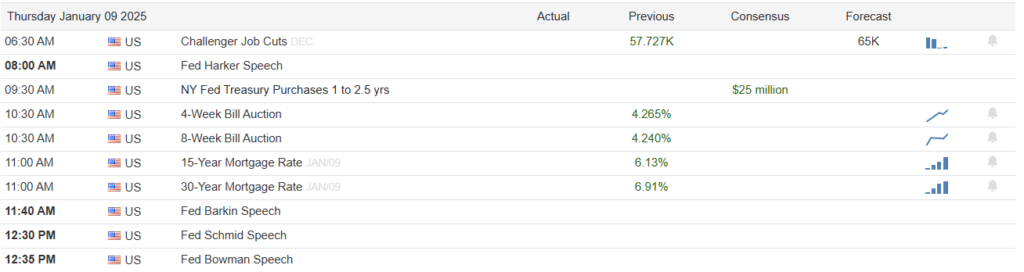 , Inflation Concerns Scare The Bond Market