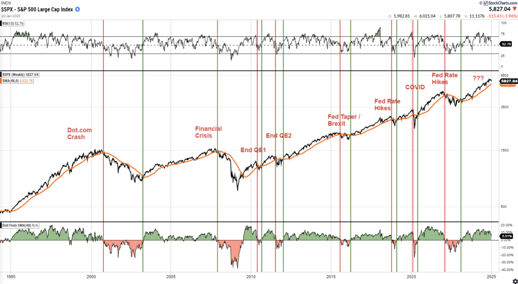 , The Inflation Narrative Versus Reality