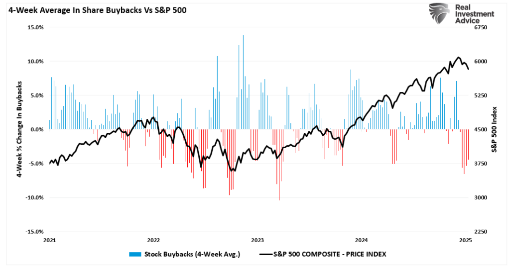 , Bond Vigilantes Are Building Tremendous Short Positions