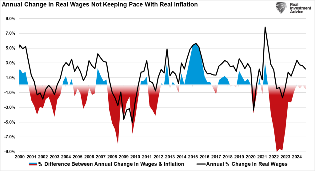 , Technical Bounce On Inflation Data